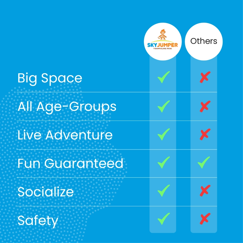 comparision activities of skyjumper with others